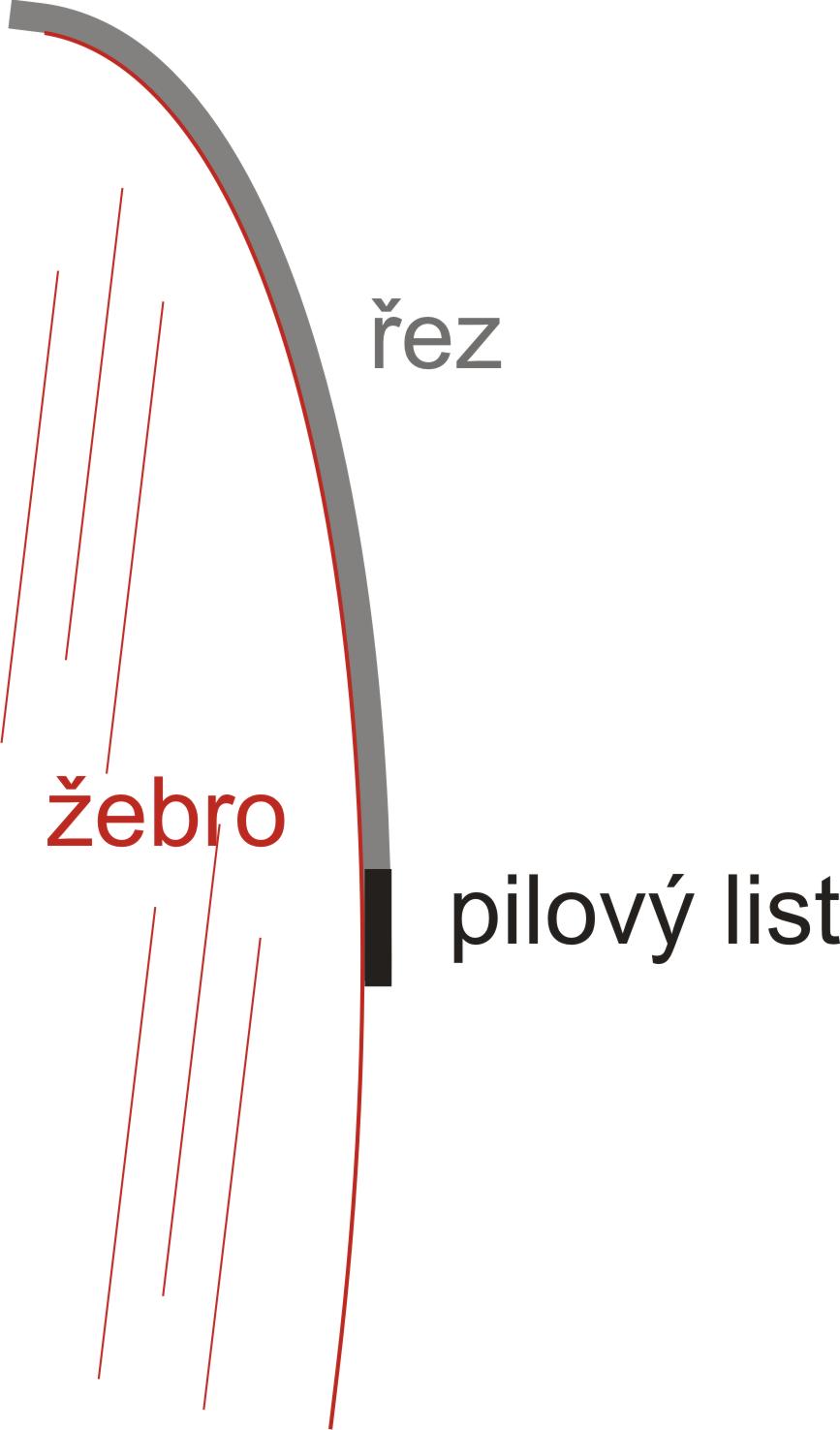řez